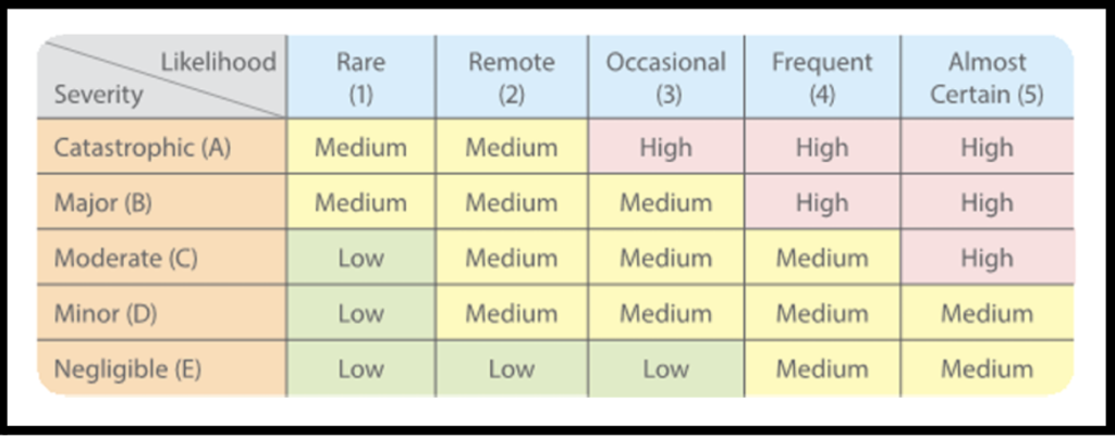 Nfp Risk Matrix Comprehensive Guide of Design for Safety Professional (DfSP) in Singapore