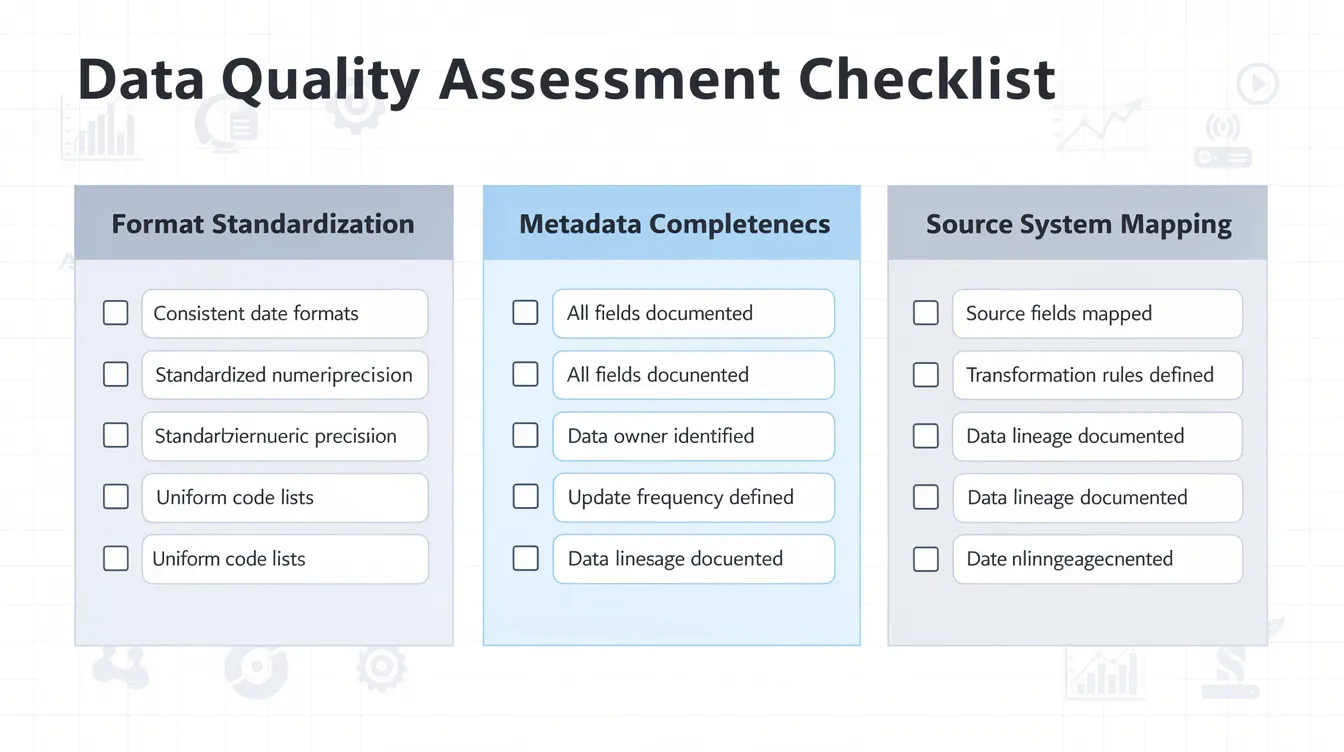 The image depicts a data quality assessment checklist featuring various categories such as format standardization, metadata completeness, and source system mapping, essential for maintaining a robust quality management system (QMS) in line with ISO 9001:2015 standards. This checklist serves as a tool for quality managers to ensure compliance and drive continuous improvement in organizational processes.